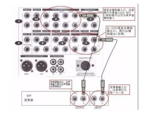 數(shù)字效果器的功能和參數(shù)調(diào)整